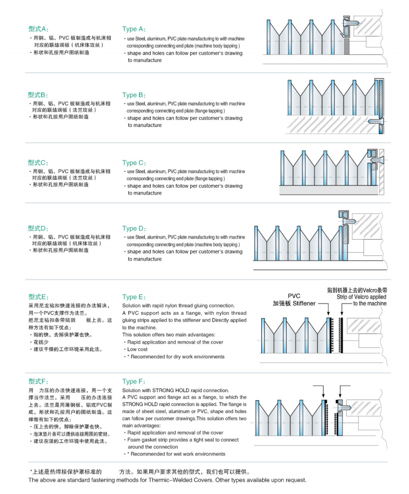 风琴式防护罩