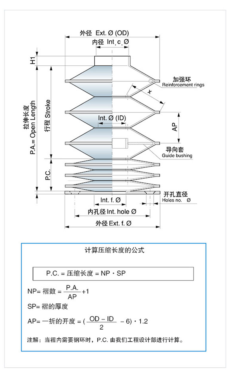 钢丝支撑三防布与缝合式三防布圆形护罩